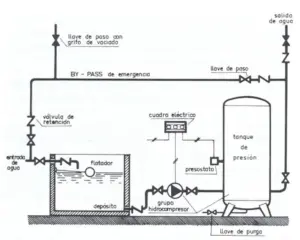 mapa-flujo-agua-fiscal-enrique-beltran